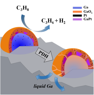 Towards entry "Structural evolution in Ga-Pt SCALMS elucidated by identical location nano-CT"